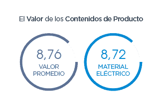 Gráfico que muestra la valoración del contenido de producto por fabricantes de material eléctrico