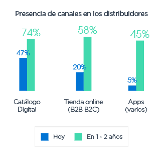 Tabla de tipos de packaging según UN/CEFACT, mostrando descripciones y códigos específicos