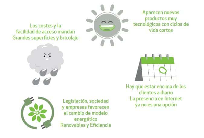 Portada del Libro Blanco de ADIME destacando el análisis de tendencias en el mercado de distribución de material eléctrico