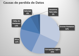 Image proteger informacion gráfica