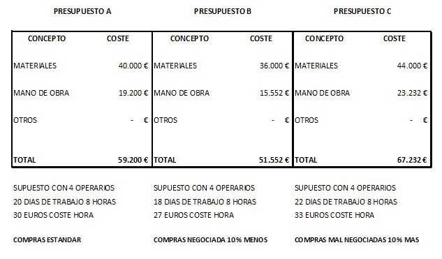 Image tabla